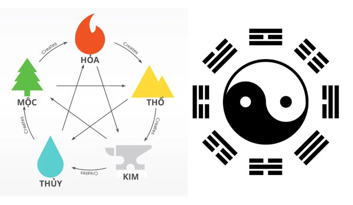 Chọn tầng theo phong thủy ngũ hành