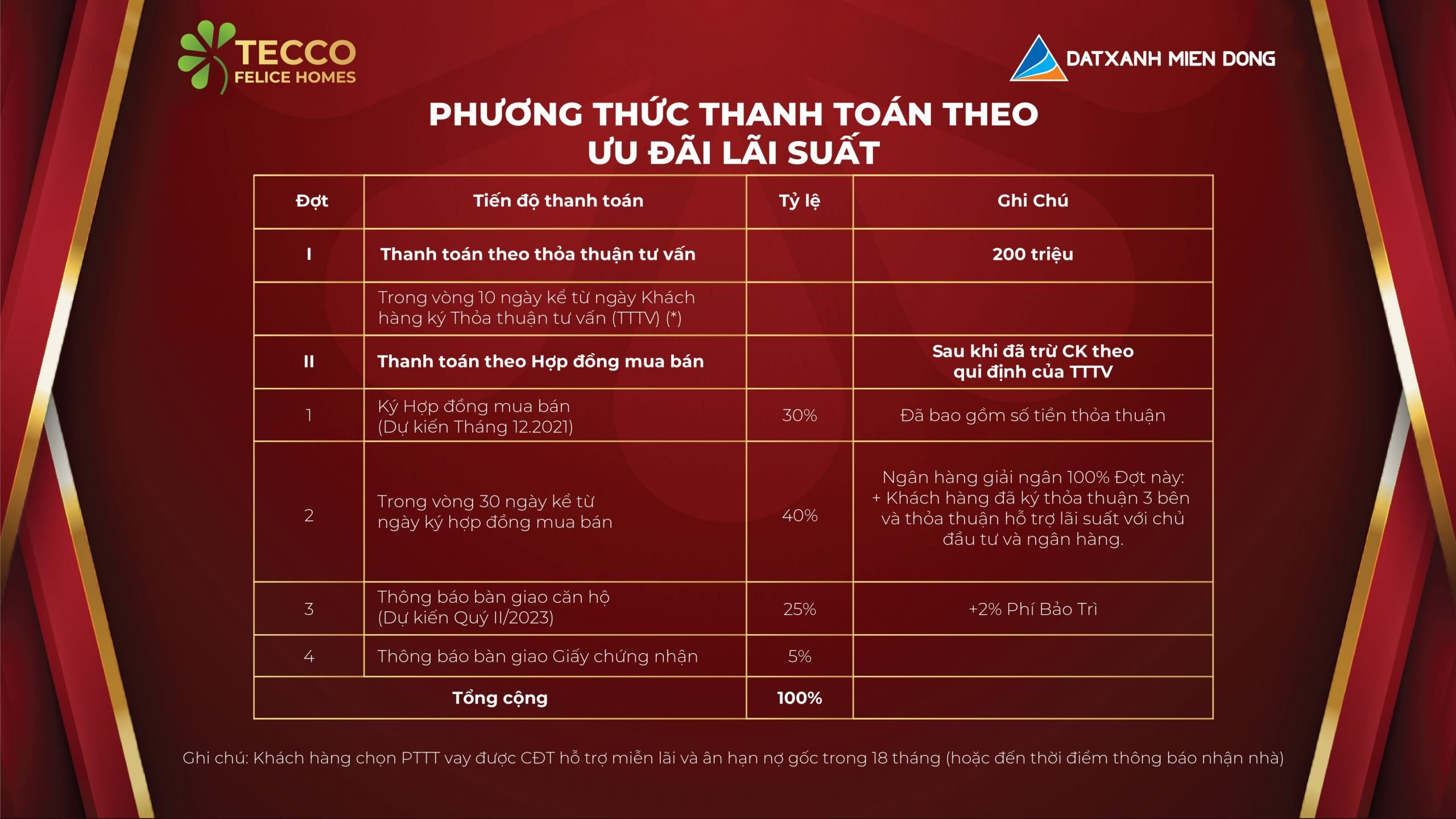 Phương thức thanh toán dự án Tecco Felice Homes
