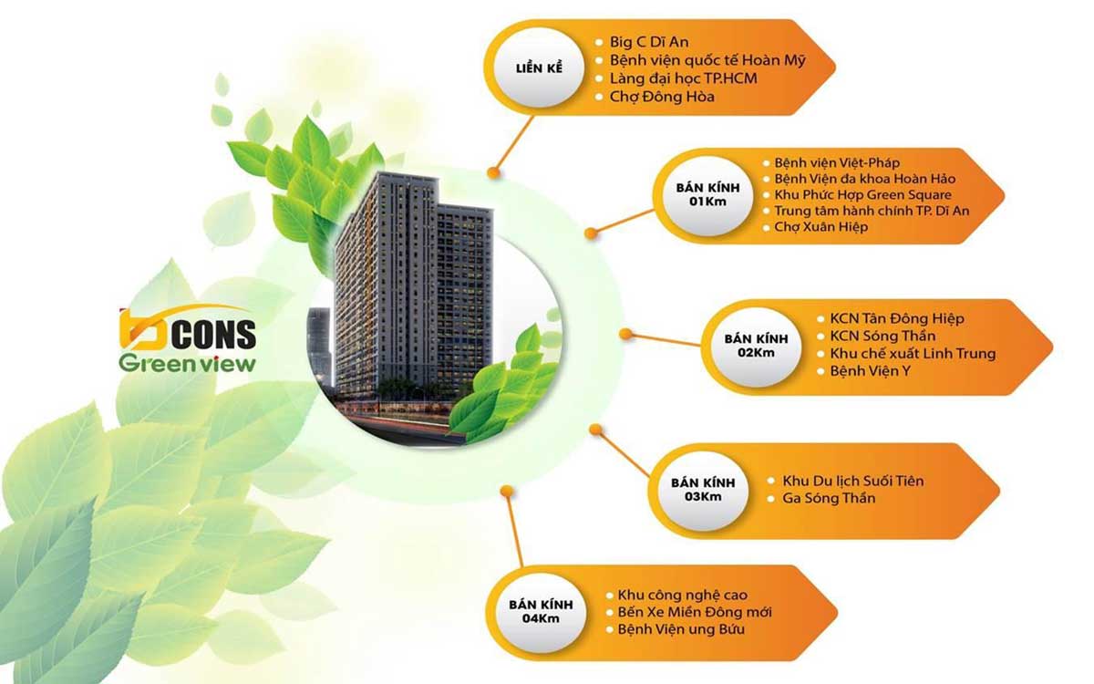 Kết nối xung quanh chung cư Bcosn Green View Dĩ An