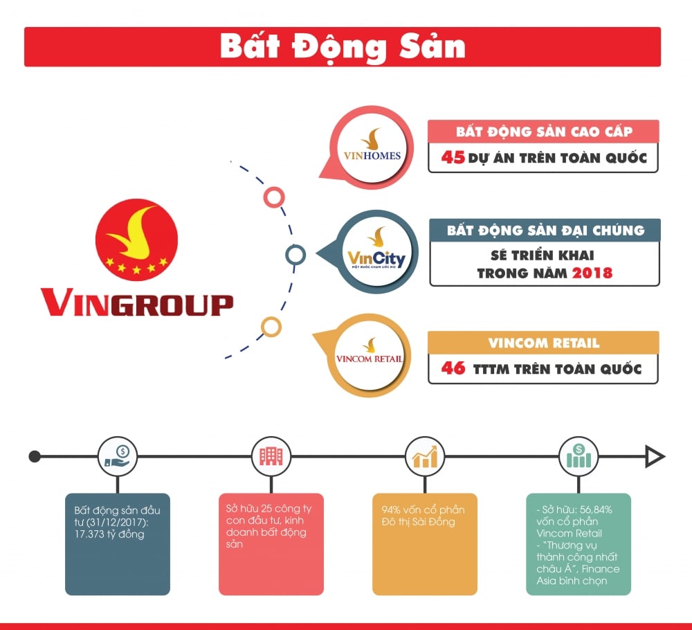logo Vingroup